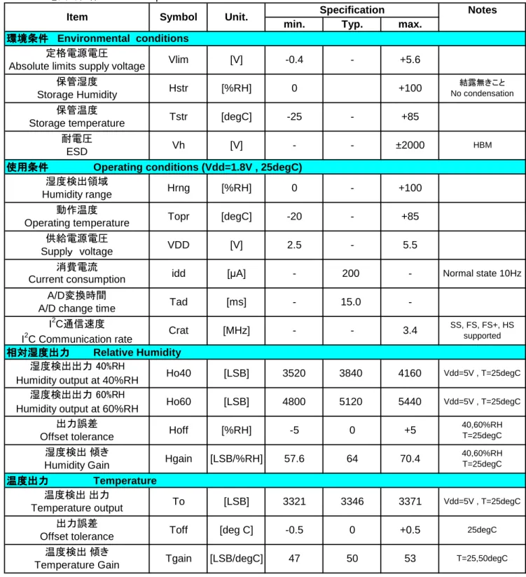 Table 1.  電気的仕様   Electrical specifications