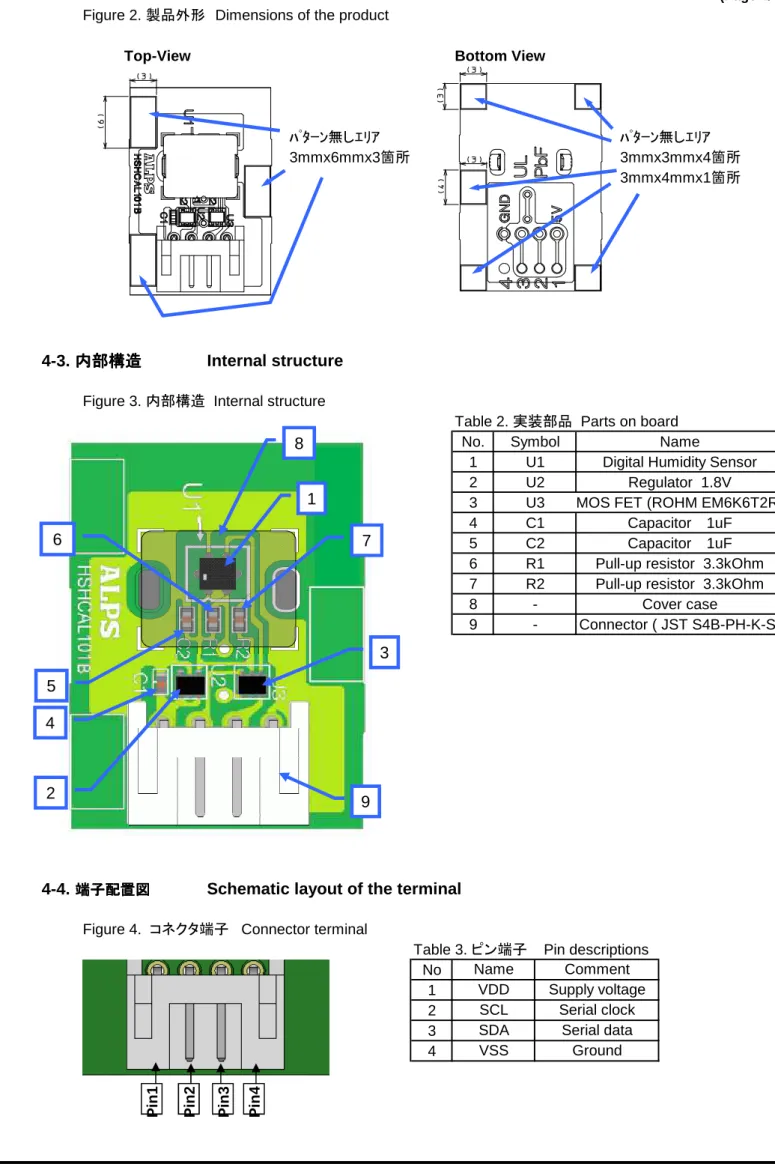Figure 3.  内部構造   Internal structure