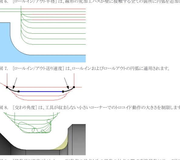 図 6.  [ロールイン/アウト半径] は、線形の荒加工パスが壁に接触する全ての箇所に円弧を追加します。 図 7.  [ロールイン/アウト送り速度] は、ロールインおよびロールアウトの円弧に適用されます。 図 8