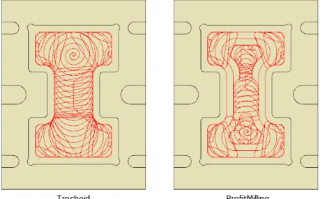 図 3.  トロコイドおよび強化されたProfitMillingツールパスの比較。 ポケット加工と変動Z荒加工の新しいオプション [ステップオーバーの最小化] [追加動作] の設定に、標準の工具動作パターンにおける工具の交わり角度を一定に保つ「ステップオーバーの最小化」とい う新しいオプションが追加されました。 図 1