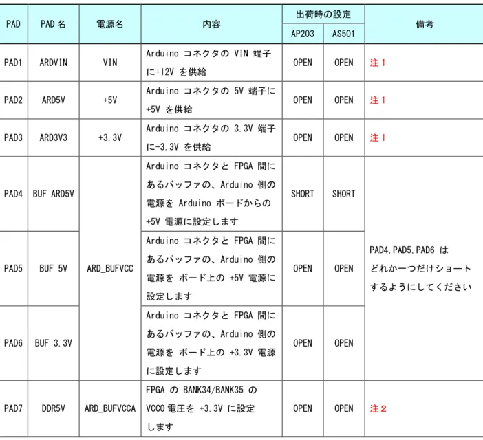 Table 2-4  Arduino  コ 電源設定一覧