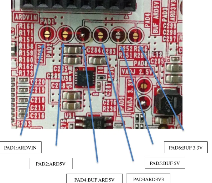 Figure 2-6 Arduino  電源設定   PAD 
