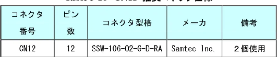 Table 3-17  FPGA 拡張 IO コ ン配置 示し
