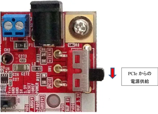 Figure 2-2 PCI Express  電源供給