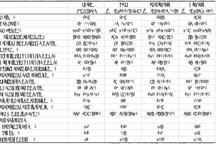 図表 3 正常腎機能者のベースラインデータ 