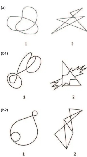 Fig 1. Round and angular shapes: Shapes that are associated with maluma and takete. Rounded shapes on the left tend to be associated with maluma and angular shapes on the right tend to be associated with takete