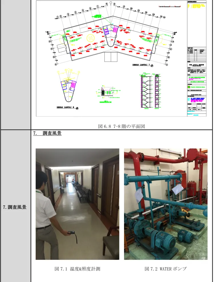 図 7.1 温度&amp;照度計測  図 7.2 WATER ポンプ 