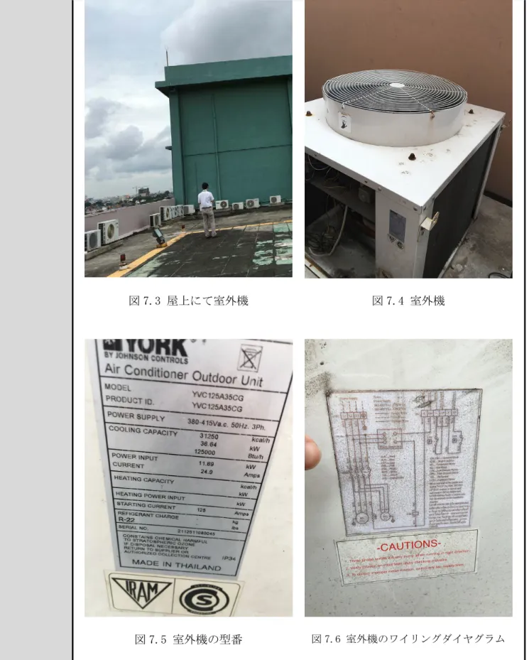 図 7.3 屋上にて室外機  図 7.4 室外機 
