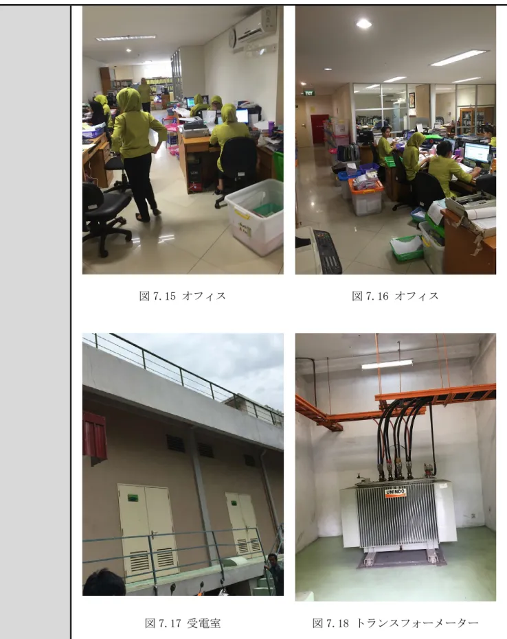 図 7.15 オフィス  図 7.16 オフィス 