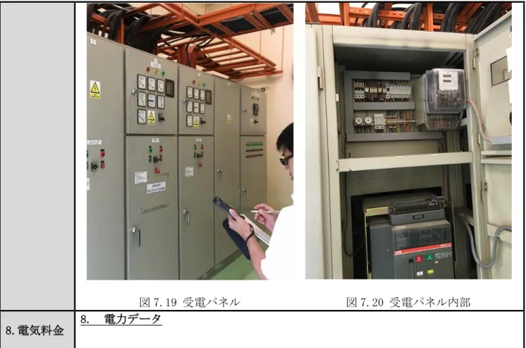 図 7.19 受電パネル  図 7.20 受電パネル内部 