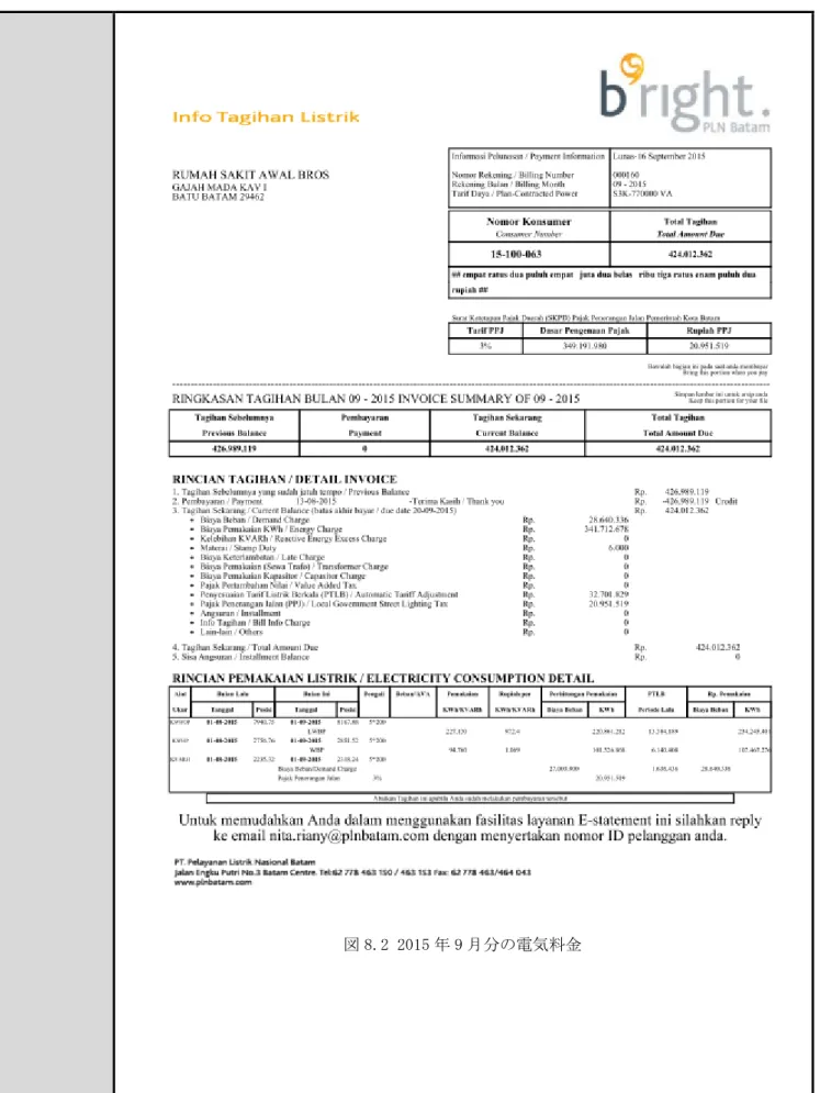 図 8.2 2015 年 9 月分の電気料金