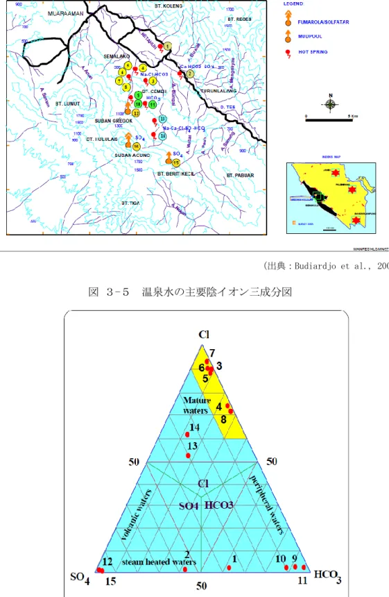 図 ３-５  温泉水の主要陰イオン三成分図 