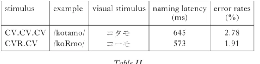 Table II
