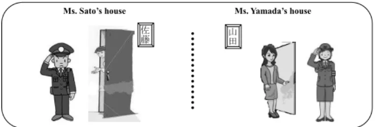 Figure 2. Indeinite interpretation