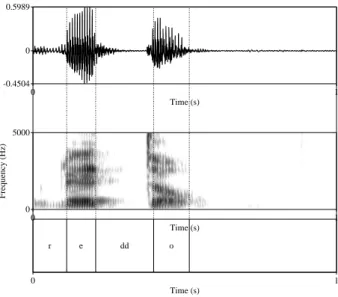 Figure 2: Annotation with Praat based on the acoustic signal. The token is /reddo/ by Speaker 4