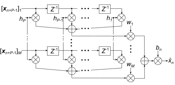 Figure 4.1: Signal extraction with a temporal filter h, spatial weights, w, and a time window, b
