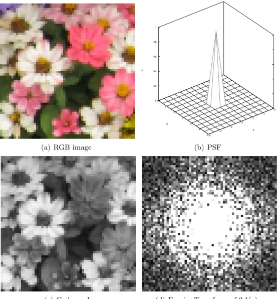 Figure 2.1: Image with no blur.