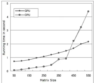 Figure 1.  Comparing a CPU and GPU for SST 