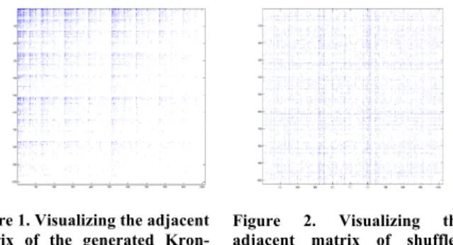 Figure  3  Degree  Distribution  of  the 