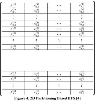 Figure 4. 2D Partitioning Based BFS [4] 