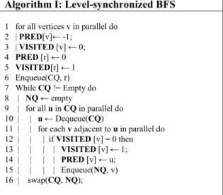 Figure 1. SpMV with vertical and horizontal partitioning  III. SCALABILITY ISSUES OF REFERENCE