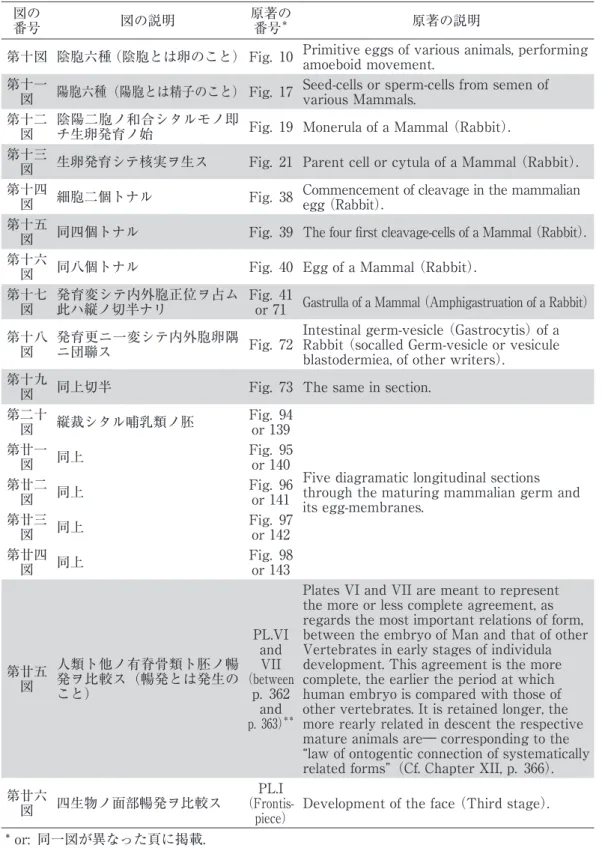 図 番号 図 説明 原著