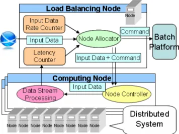 Figure 1 Architecture of Integrated Execution Platform 