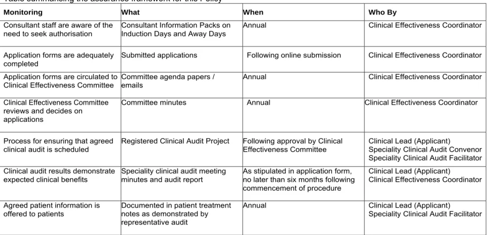 Table summarising the assurance framework for this Policy 