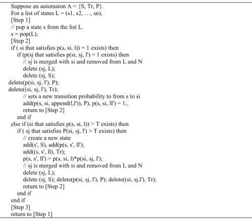 Table 3. Algorithm for optimizing the states of automaton 