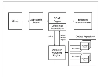Figure 1. Differential Deserializer Architecture 
