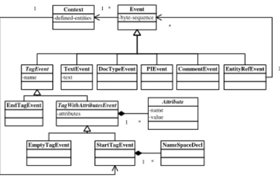 Figure 4: Example directed graph that corresponds to a parsed document.