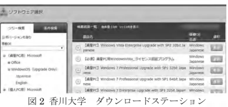 図 2  香川大学  ダウンロードステーション 他の大学では，生協で各自インストーラーを購入したり，情報センターに身分証を持っていて貸与されたりするケースもある。また，重要な製品のライセンスキーまでを利用者に見える形で渡す運用にしている学校もあり，更なる不正使用を招く可能性もある。本学では，ダウンロードサイト「香川大学ダウンロードステーション」(図2)を構築し，利用者への利用規約の同意，インストーラーの選択，用途の申請を行い，かつ実行者を特定した状態でのインストールを実現している。Officeについてはイン