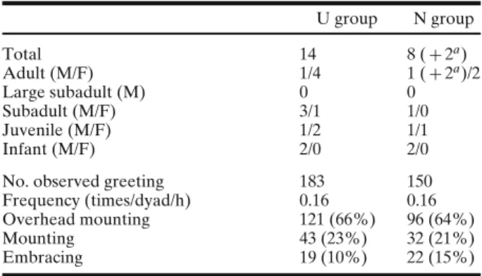 Table I. Composition of the 2 study groups