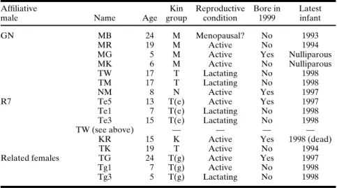 Table II. Identity and reproductive condition of the females