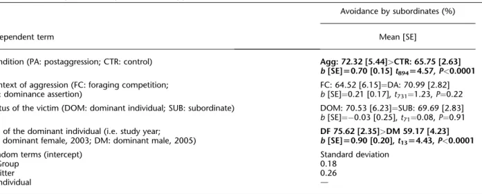 Table 4. Factors affecting submission by the opponents