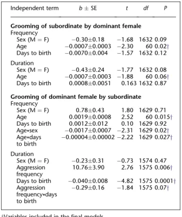 Table 2. Variables affecting a grooming interaction between a dom- dom-inant female and subordinates