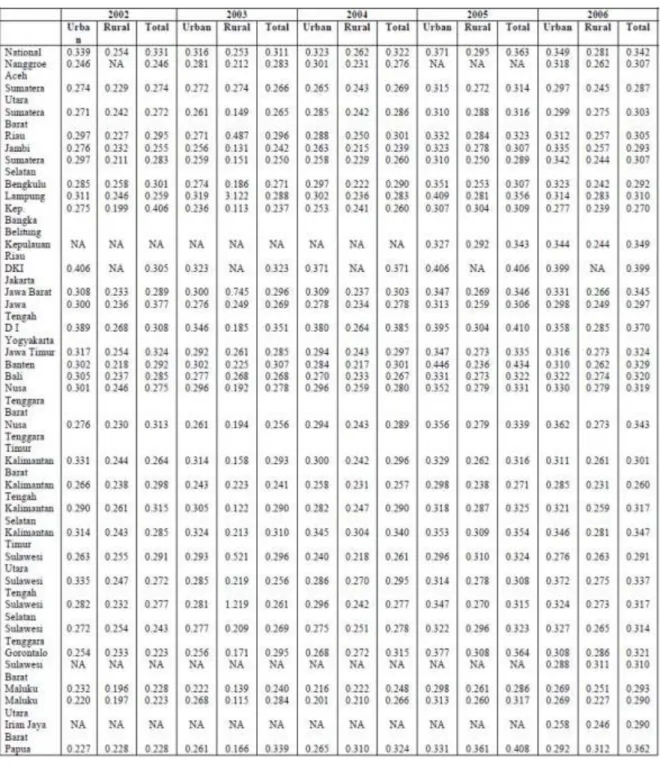 図表  25  州別・都市部・農村部別のジニ係数（2002-2006 年） 