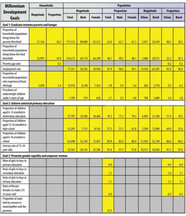 図表  4  MDG 指標 4