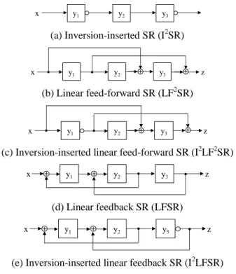 Figure 2. Example of non-strongly secure SR-equivalent  circuit 