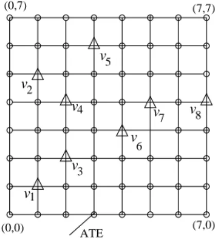 Fig. 1. An illustration of a dimension-ordered chain.