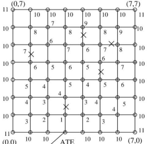 Fig. 2. The 8 × 8 on-chip network with five link failures.