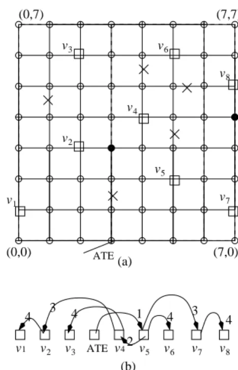 Fig. 9. The recursive procedure to multicast a test packet.