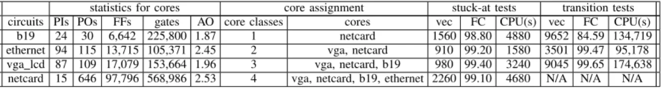 TABLE II