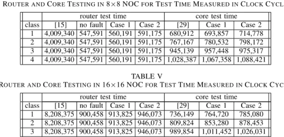 TABLE IV