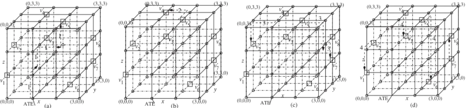 Fig. 3. The unicast-based multicast test delivery scheme: (a) the first unicast step, and (b) the second unicast step, and (c) the third unicast step, (d) the fourth unicast step.