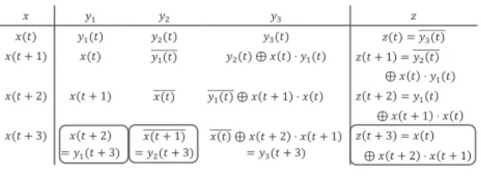 Fig. 5 Symbolic simulation of R 3 .