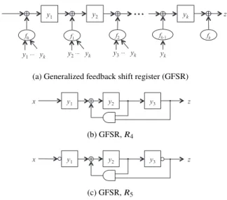 Fig. 6 Generalized feedback shift register (GFSR).