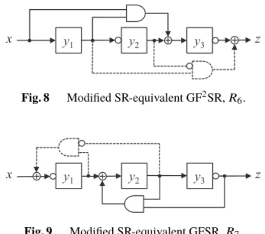 Fig. 8 Modified SR-equivalent GF 2 SR, R 6 .