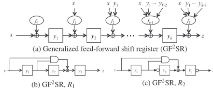 Fig. 1 Generalized feed-forward shift register (GF 2 SR). Copyright c  2016 The Institute of Electronics, Information and Communication Engineers