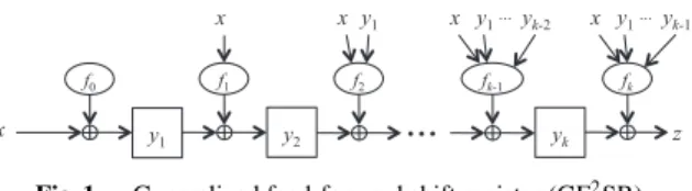 Fig. 1 Generalized feed-forward shift register (GF 2 SR)